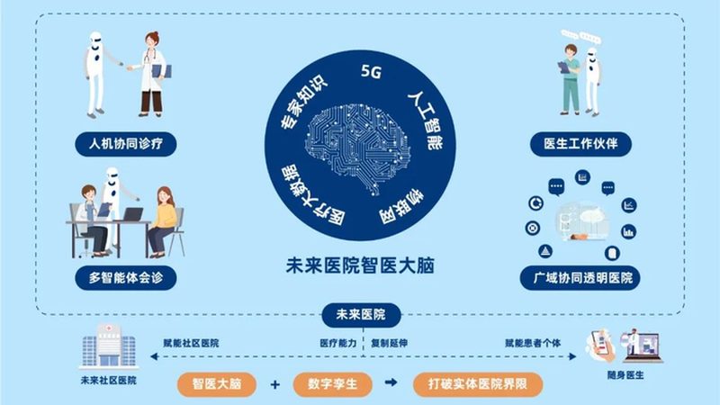 男性高端体检套餐通常包括以下项目：
