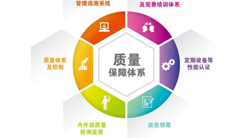 做医美前先咨询还是先面诊